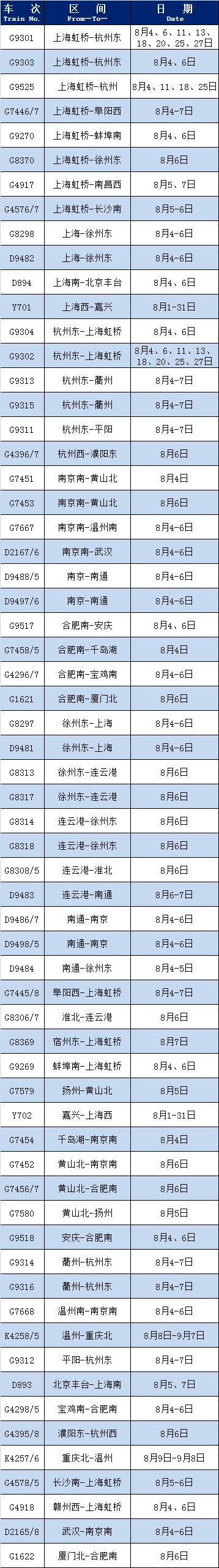 统计截止日:8月2日