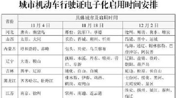 今天起，南京、徐州啟用！