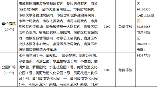 2024年春节假期期间 宿迁市区所有收费道路停车泊位免费停放