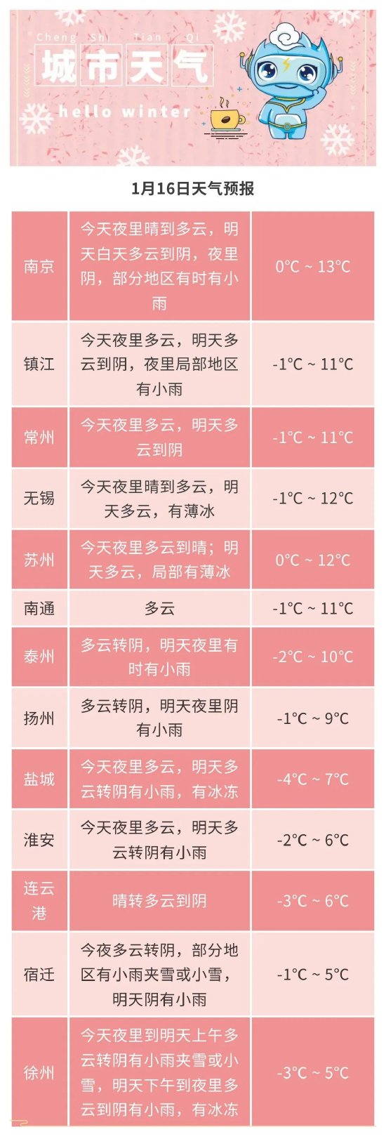 本周降雨、冷空气轮番登场江苏省