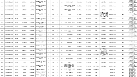 江苏省人社厅发布2024年长期公开招聘工作人员公告