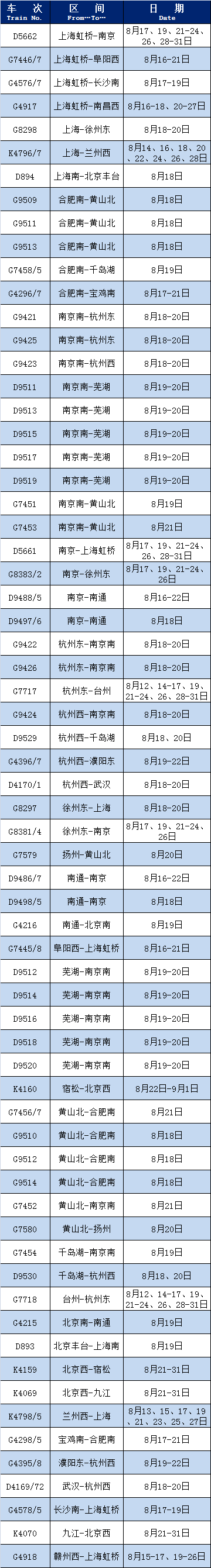 统计截止日:8月16日