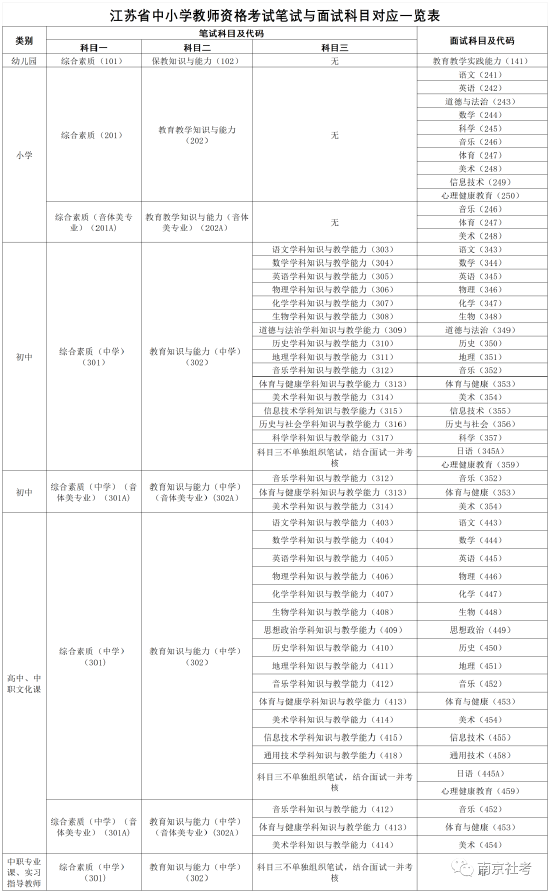 南京市2024年上半年中小学教师资格考试笔试报名通告