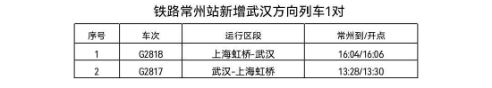 新增武汉方向列车1对