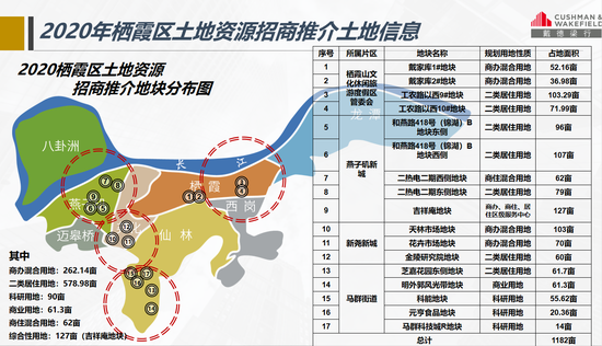 未来可期17宗1182亩地块亮相栖霞区土地资源招商推介会
