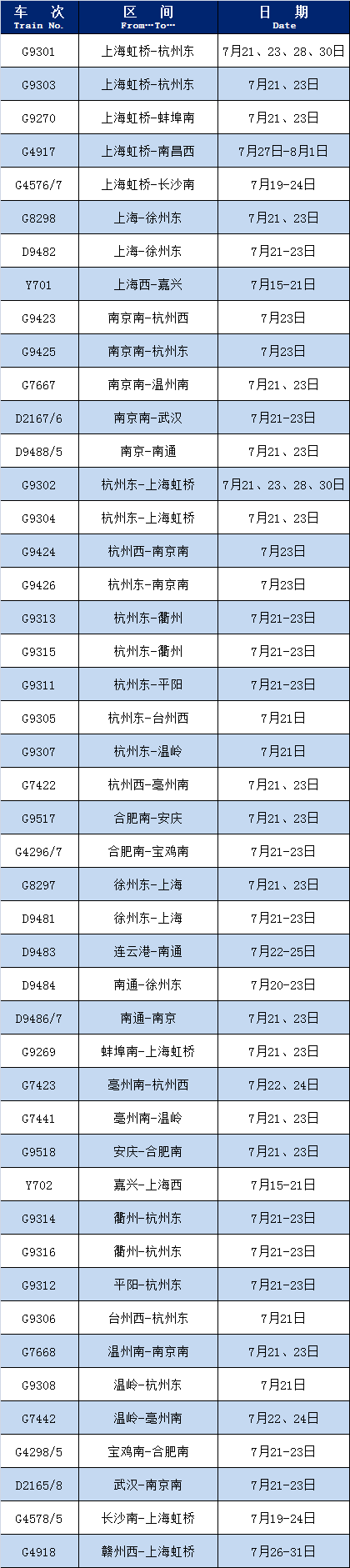 统计截止日：7月19日