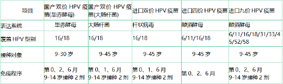 淮安市将启动2024年度适龄女生HPV疫苗免费接种工作