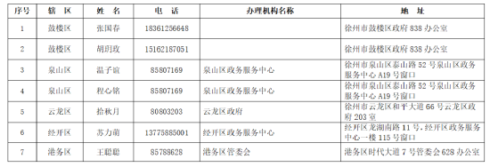 徐州调整购房补贴政策 促进房地产市场平稳健康发展