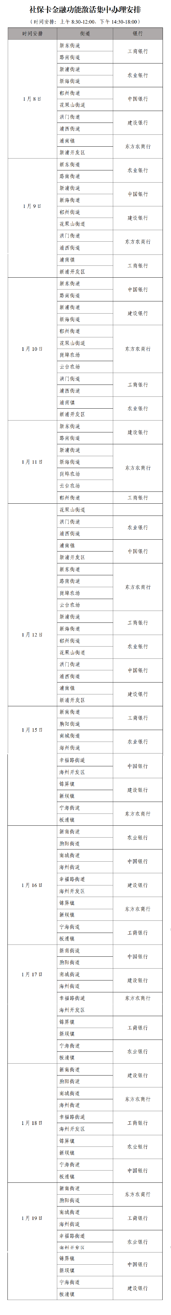 自2024年3月1日始 连云港市救助资金均通过社会保障卡发放