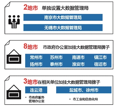 图片来源:“江苏大数据”公号