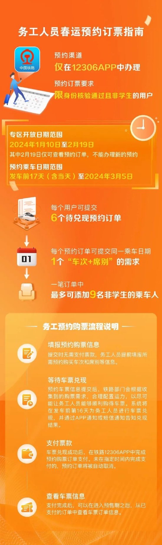 铁路12306手机客户端1月10日起推出春运期间学生、务工人员专区预约购票功能