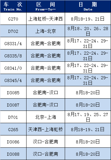 统计截止日:8月16日