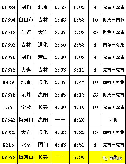 为方便旅客出行11月28日梅河口吉林开通城际列车