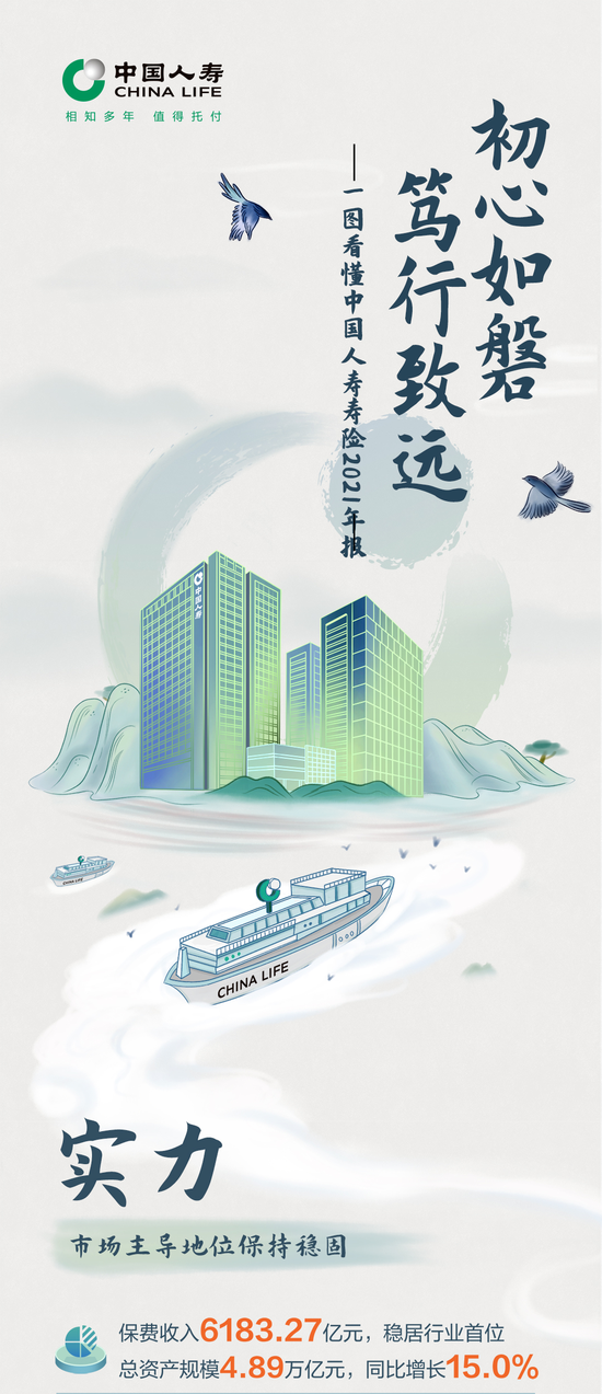 一图看懂中国人寿寿险2021年报