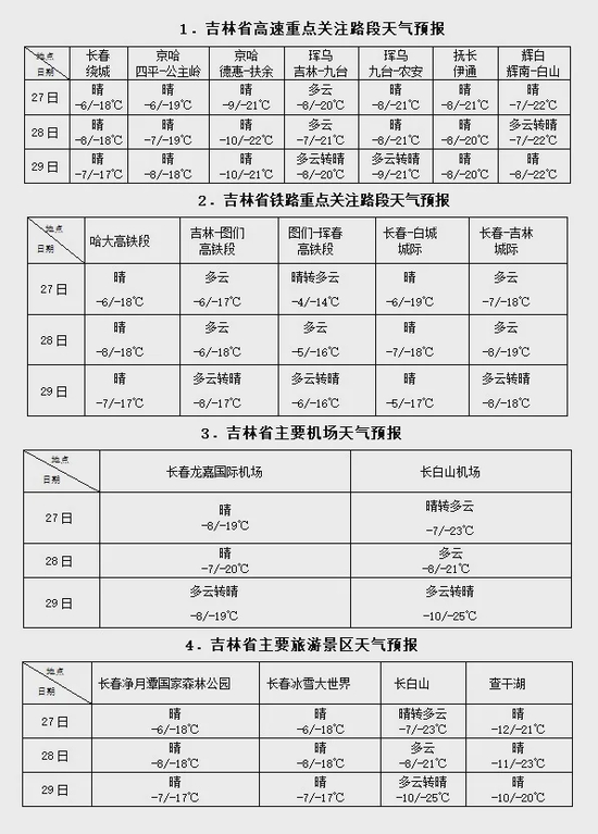 春运期间吉林省气象预报