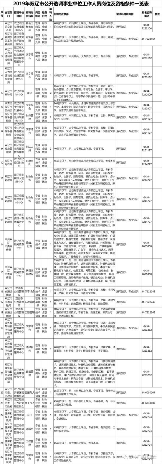 2019年双辽市公开选调事业单位工作人员36人