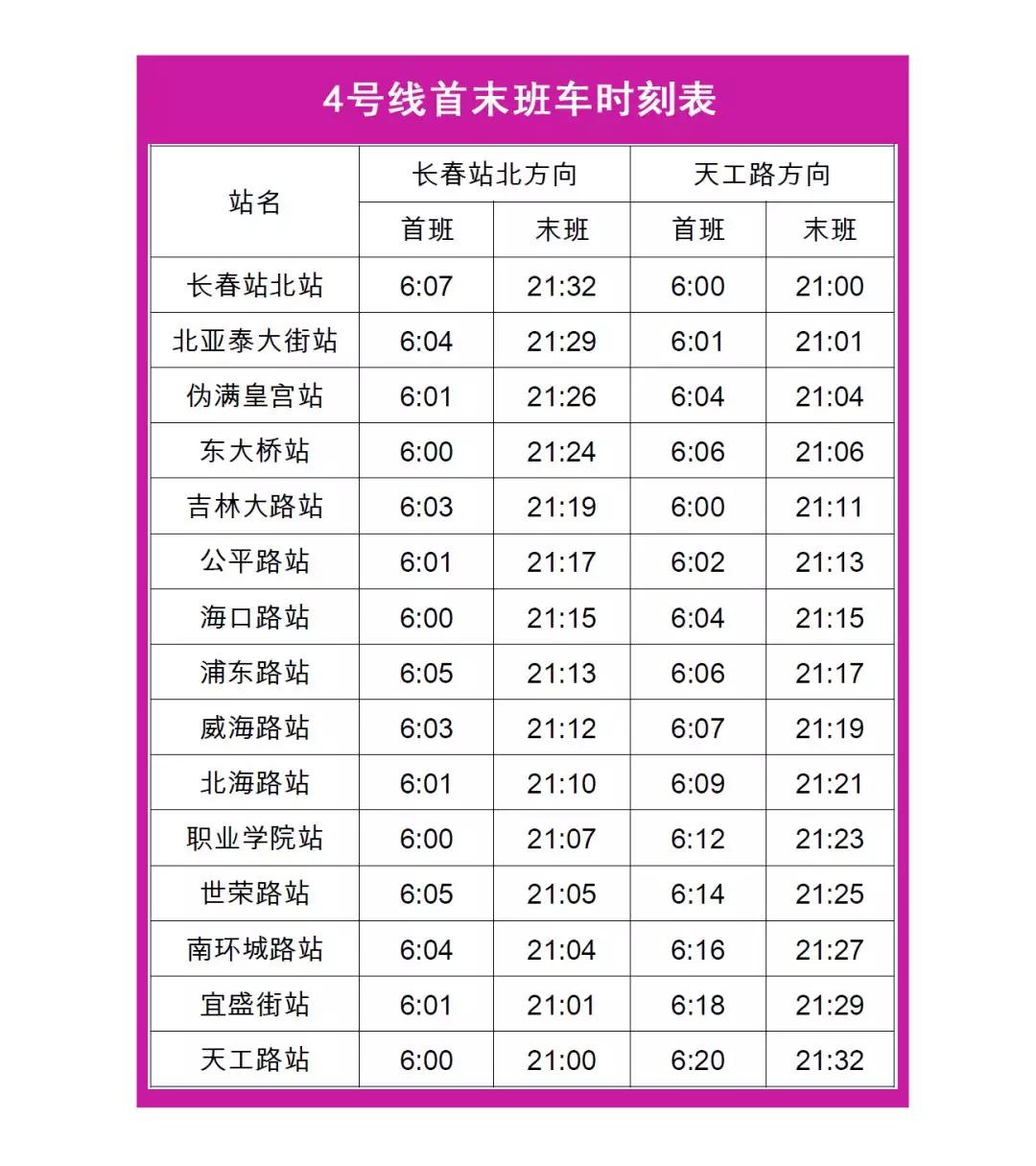 长春恢复轨道交通首末车时间 缩短1,2号线车隔