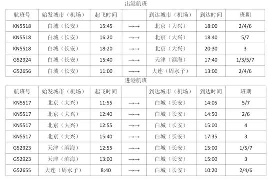 2020年白城长安机场进出港夏秋航季航班时刻