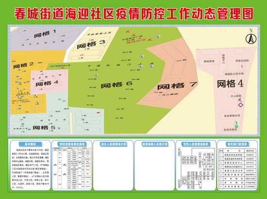 长春市绿园区春城街道推出"1 5 x"工作实招 破解老旧散小区疫情防控