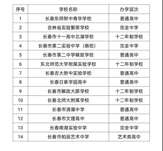 2021年长春市城区具有招生资质的民办高中学校名单