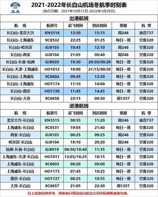 打卡长白山十二度粉雪丨20212022年冬航季长白山机场新增航线邀您来看