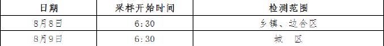 8月8日-8月9日 和龙市将在全市范围内开展全员核酸检测
