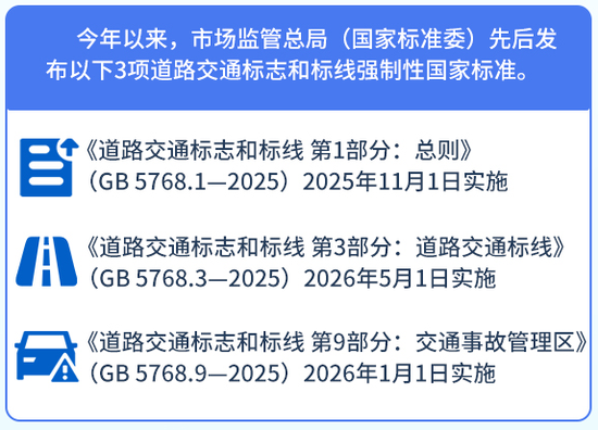 11月起江西交通标志标线更新