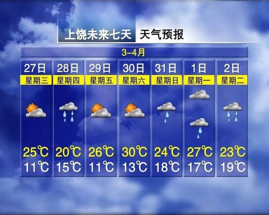 3轮暴雨温差17c江西天气大反转