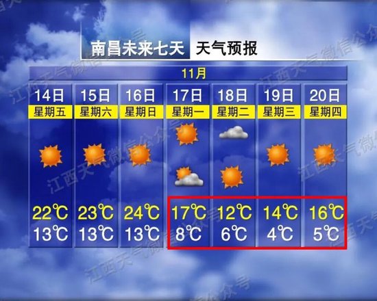 江西今起晴暖16日强冷来袭