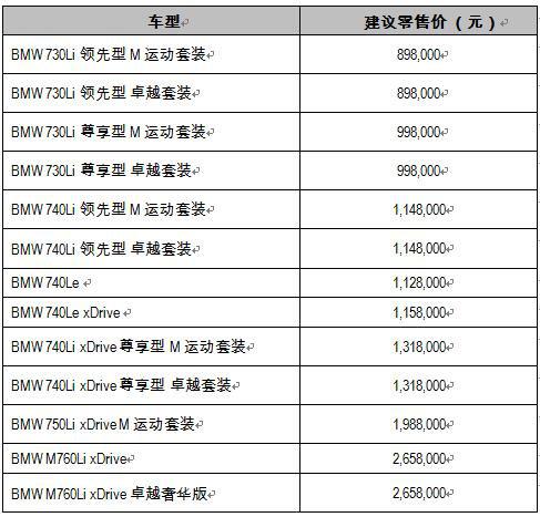 公司成立于2006年,一直致力于为用户提供"整车销售,维修,配件及信息