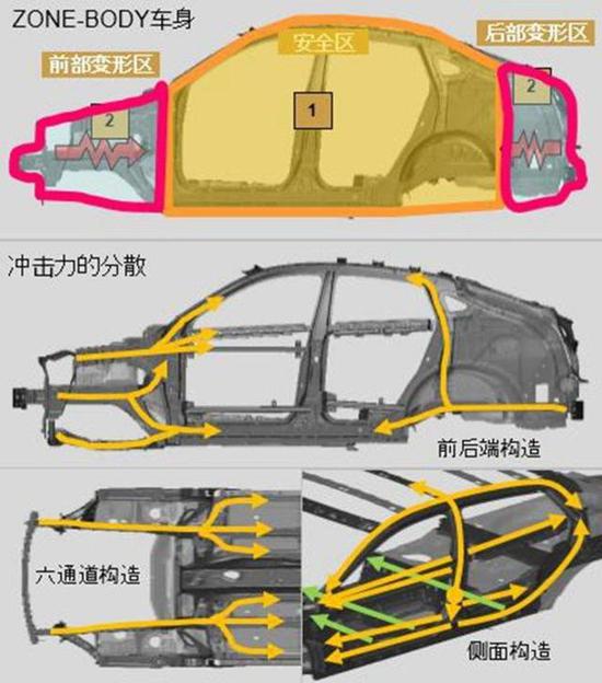 全框式副车架图片