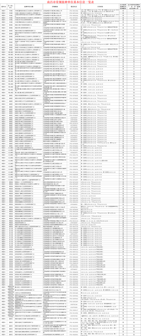 江西这类人群可免费接种流感疫苗