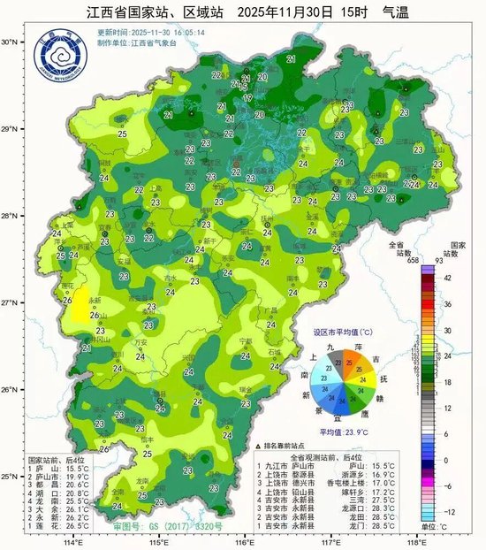 江西下周气温骤降