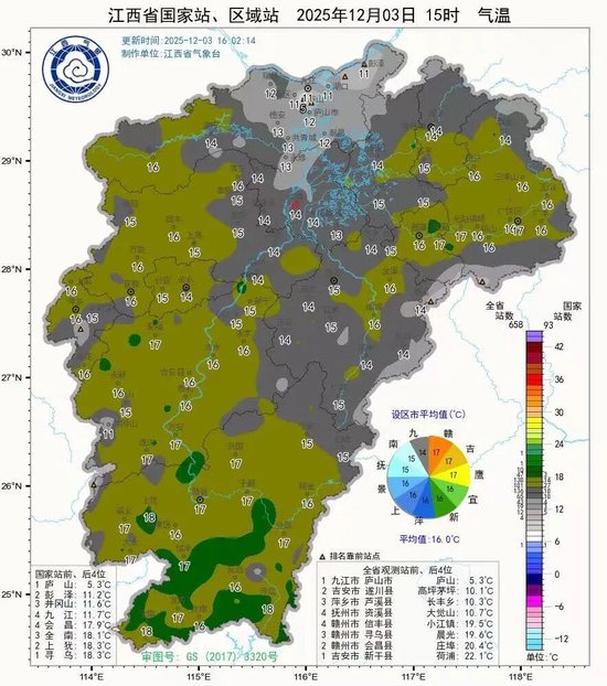 江西受冷空气降温伴雨