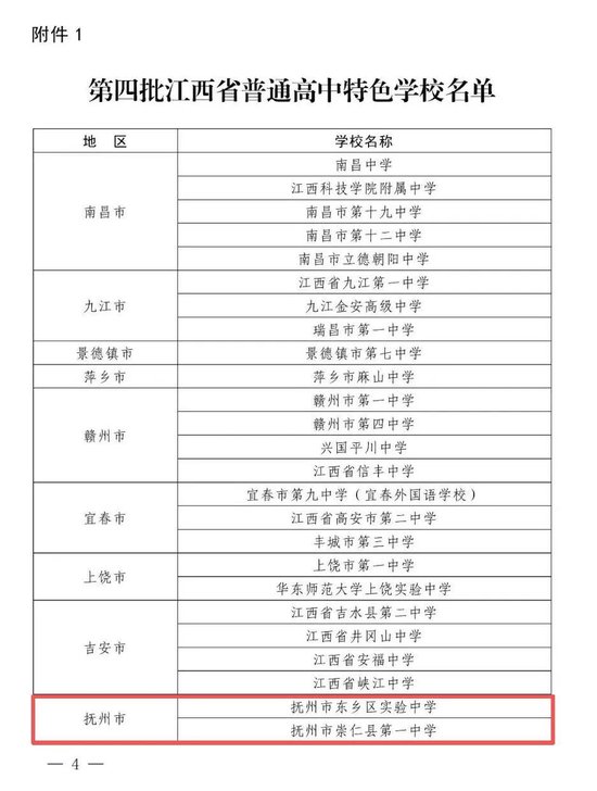 抚州新增2所特色学校