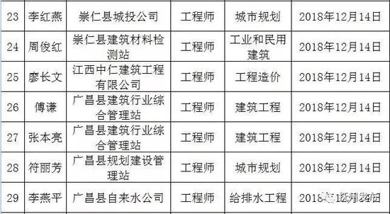 广昌城投砂石