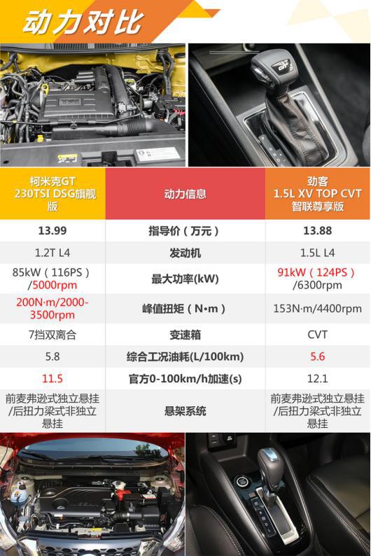 年轻人通勤选谁?柯米克gt pk日产劲客