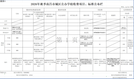 南昌秋季中小学收费标准公布