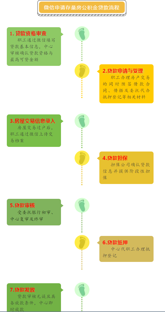 深圳公积金封存与提取：政策解读与操作指南