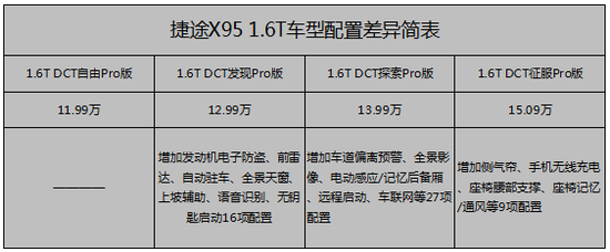 捷途x95值不值得买?哪一款更值得买?