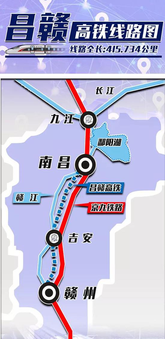 昌赣高铁走向