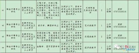 湘东南招聘