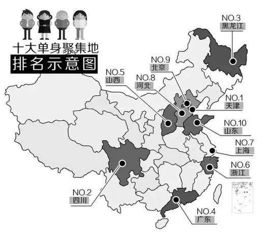 中国十大单身聚集地：广东居首湖北名列第八(图)