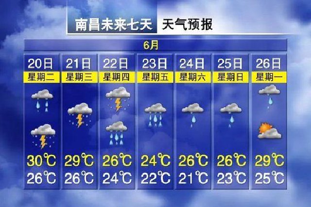 暴雨、大暴雨、雷暴大风！江西这场雨下到......