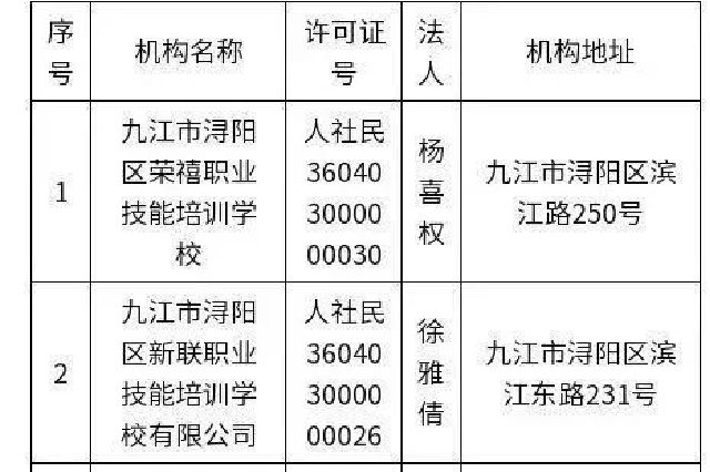 九江一批学校被撤销办学许可