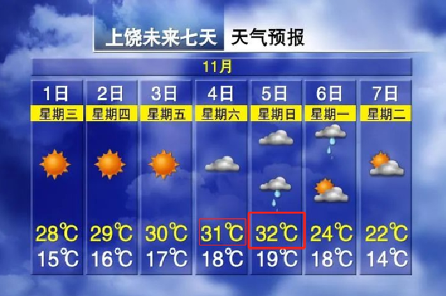 32℃！大雨！江西接下来天气……