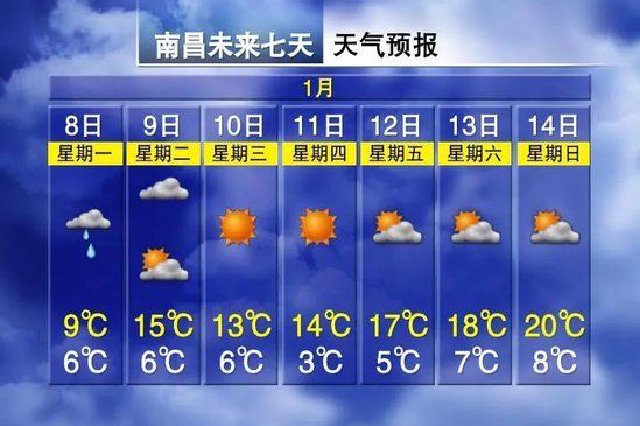 最高20℃！南昌即将开启升温模式