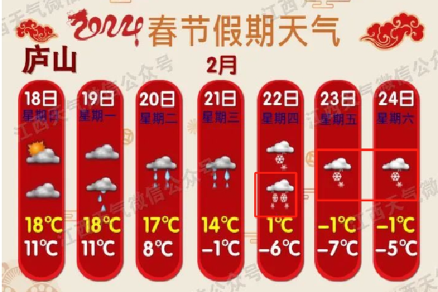  Plummet 27 ℃! The first snow of the Year of the Dragon in Jiangxi