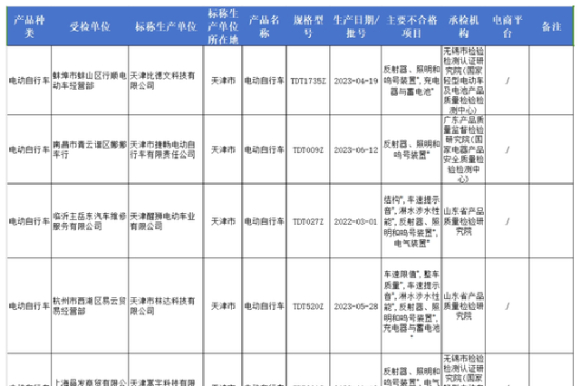  None of these are qualified! Go to the people with electric cars