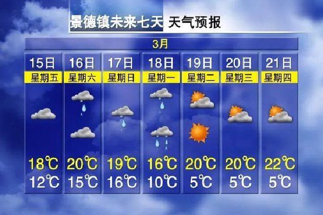 温差17℃！大到暴雨！江西天气有变